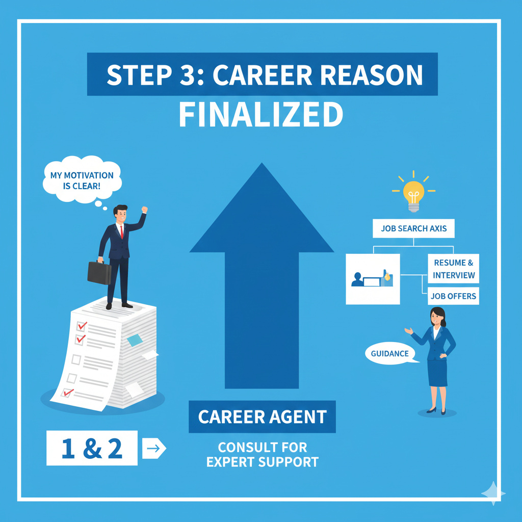 転職理由の出来上がり