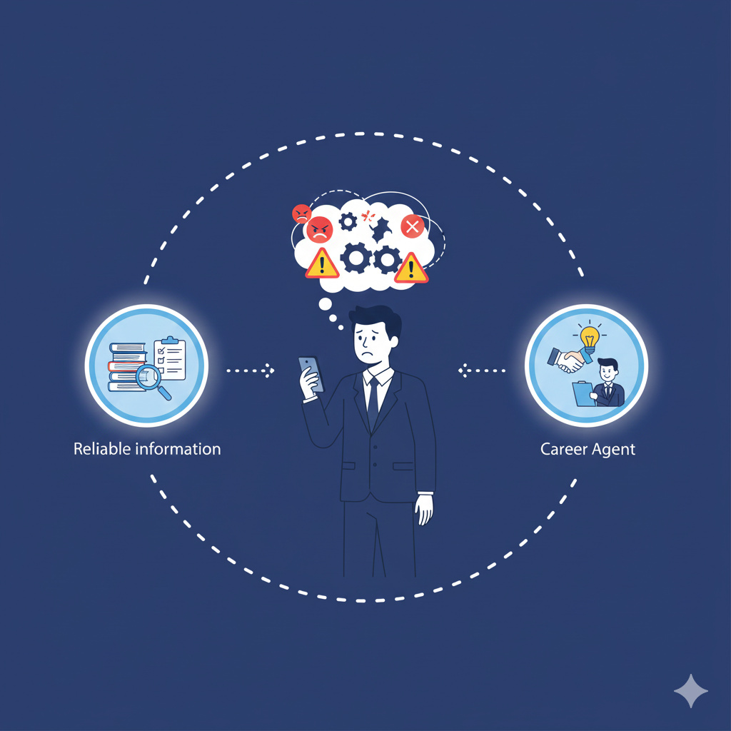 口コミで転職ブルーになるなら、転職エージェントに相談してみよう