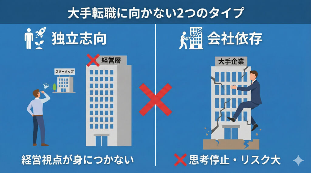 大手企業に向かない方