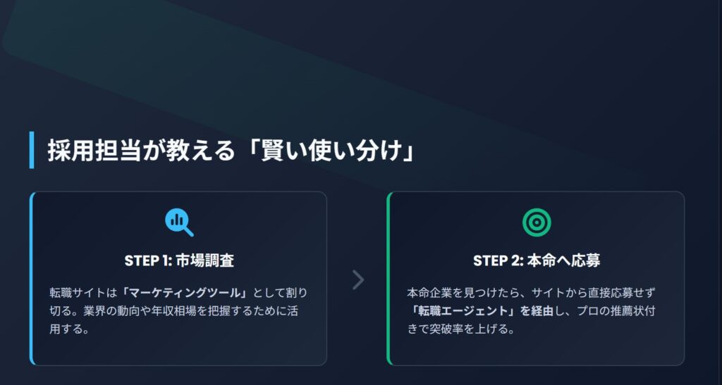転職サイトの賢い使い方