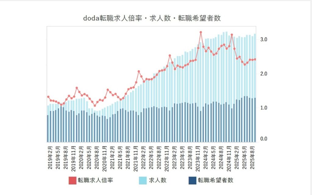 未経験可求人の意味