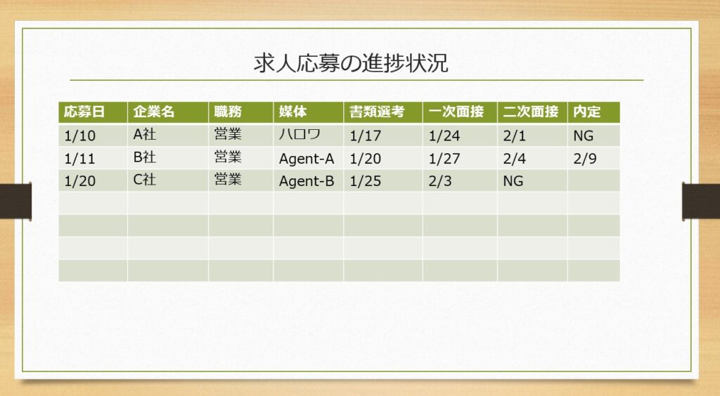求人管理はエージェント任せにしない